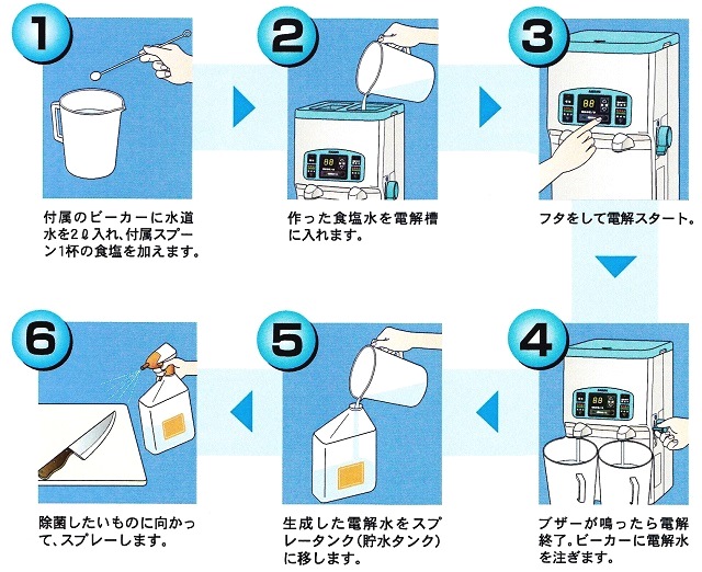 アマノ【株】 強電解水生成装置 ラボII EW250D 環境衛生管理機器の専門店 エコ・システムズ オンラインショップ